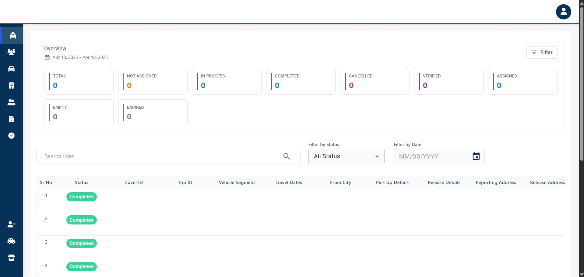 Comprehensive Ride Management